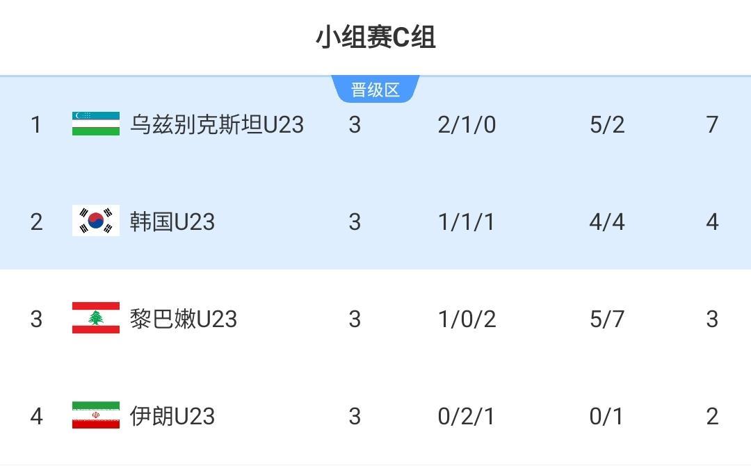 九游平台-对手确定了！国足U23小组第一出线将战韩国，输泰国仍有晋级可能